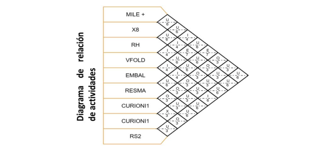 Diseño de Plantas - Que es el diseño de una planta